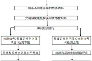 利用醇基燃料電導率控制智能燃燒器點火自動識別的方法