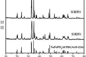 鈉離子電池正極材料NaFePO4/C的制備方法