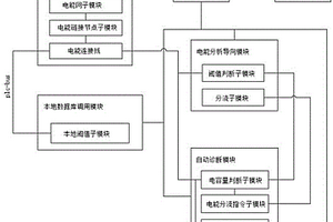 多種智能風(fēng)機(jī)能量管理智能調(diào)節(jié)系統(tǒng)