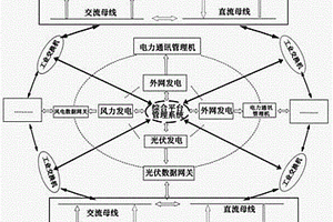 基于風光儲一體化的新型農村配電網