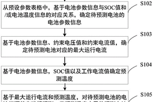 電池能源狀態(tài)預(yù)測(cè)方法、裝置、電子設(shè)備及存儲(chǔ)介質(zhì)