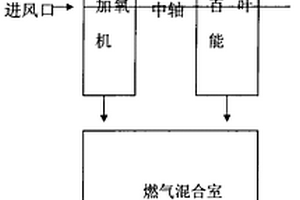 高效節(jié)能爐具加氧機