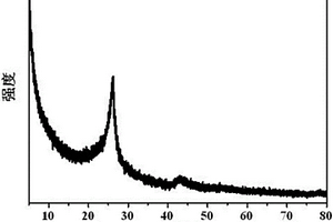 規(guī)?；苽涫┑姆椒?>						
					</div></a>
					<div   id=