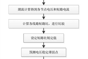 基于遠距離輸電的同步調相機選址方法