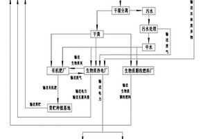 畜禽糞污的減量化、資源化、無害化循環(huán)處理方法