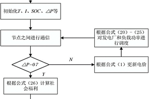 基于用戶舒適度的分布式能源管理方法