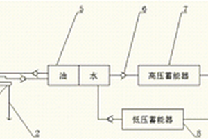 利用波浪能的發(fā)電裝置及方法