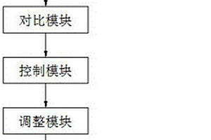 汽車發(fā)動(dòng)機(jī)怠速檢測控制系統(tǒng)