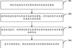 鋰離子動(dòng)力蓄電池的直流內(nèi)阻檢測(cè)方法