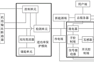 基于用戶需求側(cè)響應(yīng)的智能樓宇控制系統(tǒng)及方法