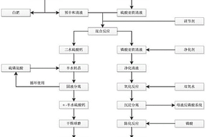 電池正極材料前驅(qū)體及其制備方法