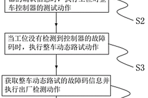 避免車輛故障誤刪除的EOL檢測方法、裝置及存儲介質(zhì)