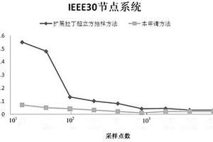 風(fēng)電和光伏發(fā)電并網(wǎng)的諧波限值分配方法