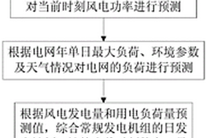 基于云計算的分布式儲能系統(tǒng)風電消納能力監(jiān)測方法