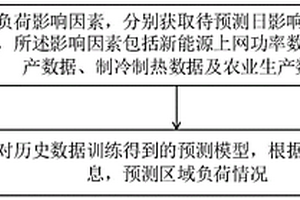 電力負(fù)荷預(yù)測(cè)方法、系統(tǒng)及裝置