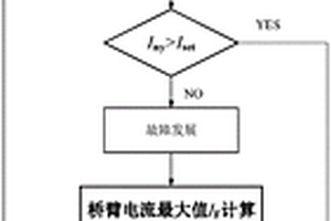 柔性直流輸電系統(tǒng)的橋臂電流應(yīng)力降低方法及系統(tǒng)