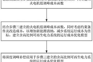 考慮火電靈活性改造成本的可再生能源消納能力提升方法