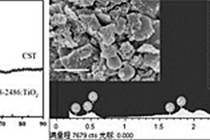 石墨烯-SrTiO3材料及其制備方法