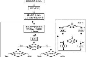 單級式光伏并網(wǎng)逆變器的鐘擺式MPPT算法