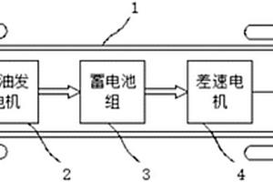 節(jié)能多功能電動汽車