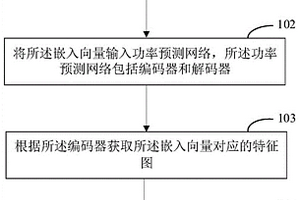 基于卷積transformer架構(gòu)的風(fēng)功率預(yù)測(cè)方法、系統(tǒng)及設(shè)備