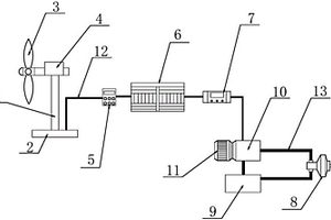 利用蓄電、風(fēng)電互補(bǔ)的動(dòng)力裝置