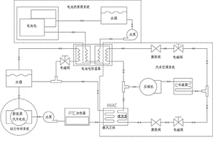 純電動(dòng)汽車熱管理系統(tǒng)以及空調(diào)系統(tǒng)