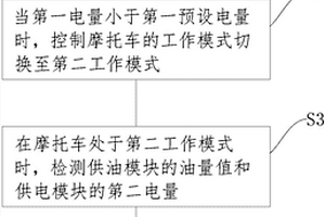 混動(dòng)摩托車控制方法、裝置及存儲(chǔ)介質(zhì)