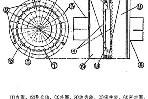 相同轉(zhuǎn)動(dòng)的外往復(fù)軸套同步齒輪內(nèi)旋轉(zhuǎn)傳動(dòng)單向軸承