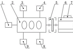 應(yīng)用于電動汽車的甲醇增程器