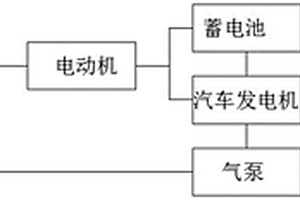 新型環(huán)保的能源汽車