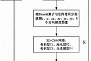 基于行為特征深度學(xué)習的風電場發(fā)電功率預(yù)測方法及系統(tǒng)