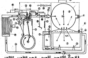 封閉循環(huán)水氫能應用