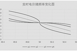 基于全電網(wǎng)頻率變化特征的發(fā)用儲聯(lián)合調(diào)峰方法