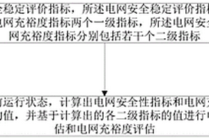 電網(wǎng)安全穩(wěn)定評價方法、裝置及系統(tǒng)