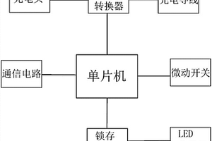 帶計(jì)數(shù)及自動鎖止功能的充電槍及其控制方法