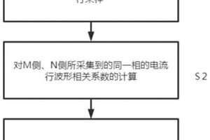 基于電流波形相關(guān)度的高壓輸電線路縱聯(lián)保護(hù)方法