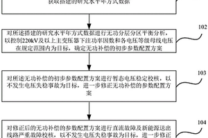 基于暫態(tài)電壓穩(wěn)定約束的無功補償配置方法和裝置