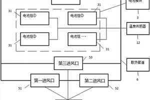 動(dòng)力電池散熱管理系統(tǒng)