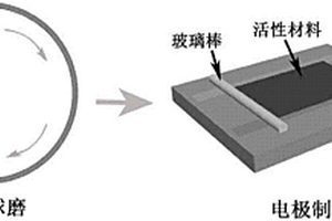 氟化物鈉離子電池電極材料的制備方法