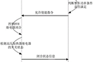 電動汽車HVH驅(qū)動方法、車載空調(diào)控制器及整車控制器