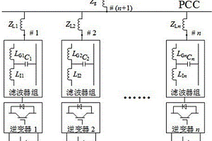 多逆變器系統(tǒng)諧波責(zé)任劃分方法