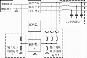 新型Z源光伏逆變器