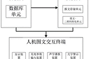 電網(wǎng)充電網(wǎng)點(diǎn)業(yè)擴(kuò)遠(yuǎn)程交互系統(tǒng)