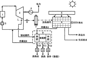 互補式水電熱聯(lián)產(chǎn)供能系統(tǒng)