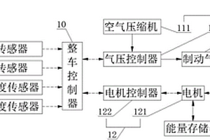 汽車上坡起步輔助系統(tǒng)