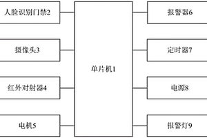 實驗室監(jiān)控裝置