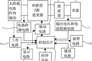 基于串聯(lián)型Z源逆變器的獨(dú)立式光伏發(fā)電裝置