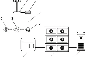 數(shù)據(jù)中心風(fēng)力輔助供電裝置