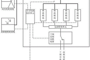 兼容多種供電方式的基站用開(kāi)關(guān)電源裝置